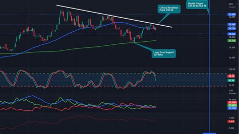 Gold/Silver: Here's what could cause silver to explode in September.